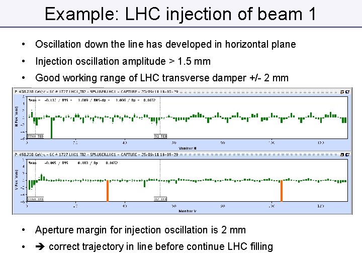 Example: LHC injection of beam 1 • Oscillation down the line has developed in