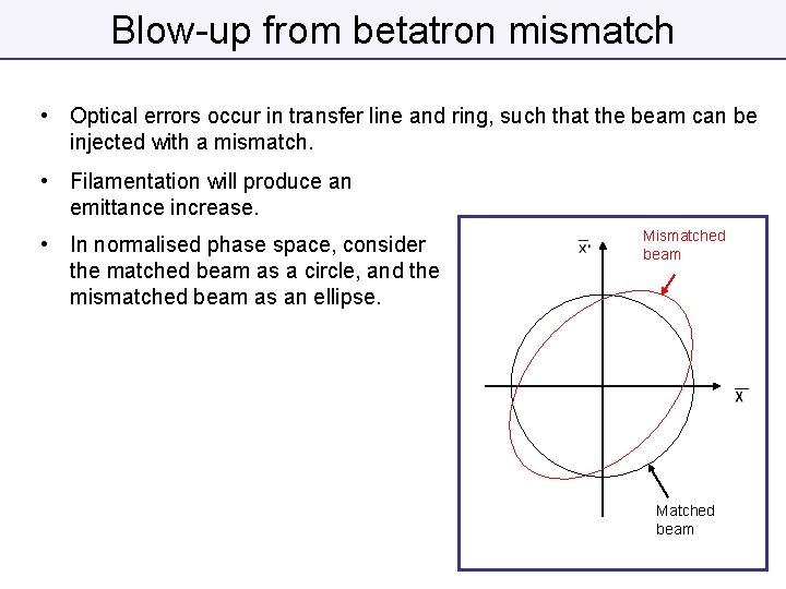 Blow-up from betatron mismatch • Optical errors occur in transfer line and ring, such