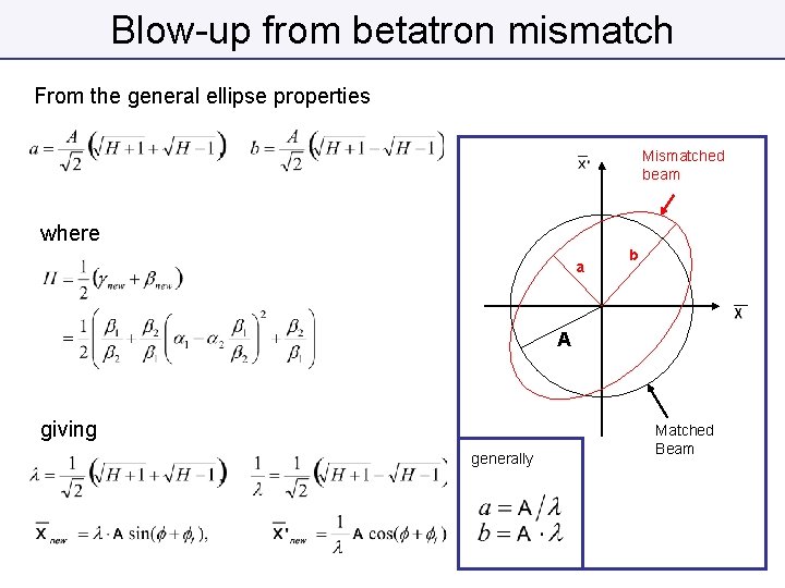 Blow-up from betatron mismatch From the general ellipse properties Mismatched beam where a b