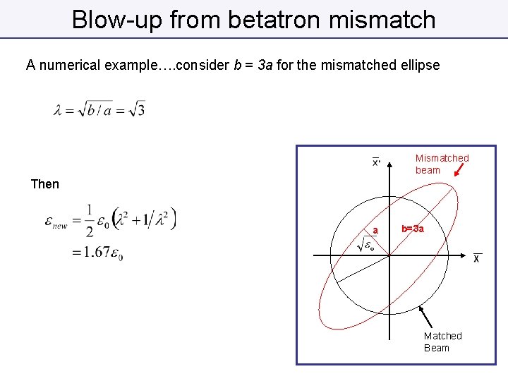 Blow-up from betatron mismatch A numerical example…. consider b = 3 a for the