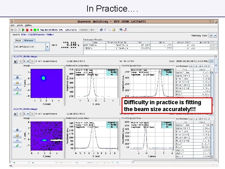 In Practice…. Difficulty in practice is fitting the beam size accurately!!! 