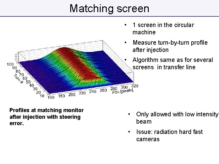 Matching screen • 1 screen in the circular machine • Measure turn-by-turn profile after