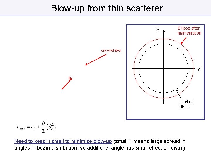 Blow-up from thin scatterer Ellipse after filamentation uncorrelated 0 Matched ellipse Need to keep