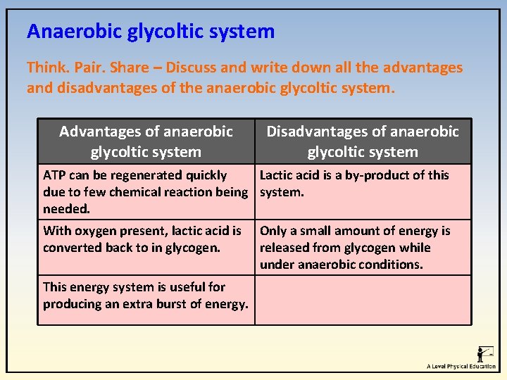 Anaerobic glycoltic system Think. Pair. Share – Discuss and write down all the advantages