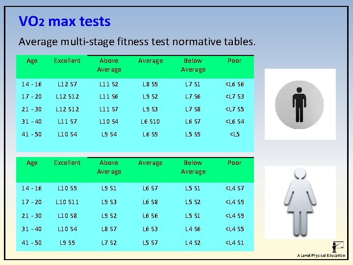 VO 2 max tests Average multi-stage fitness test normative tables. Age Excellent Above Average