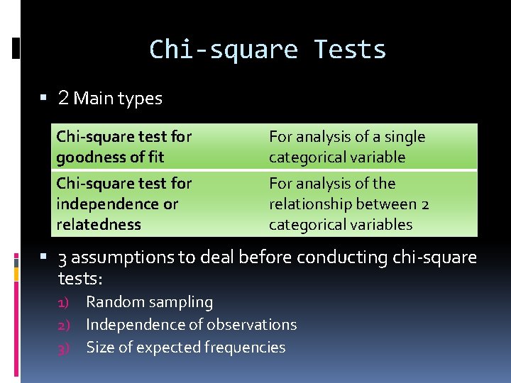 Chi-square Tests 2 Main types Chi-square test for goodness of fit For analysis of