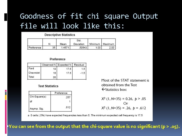 Goodness of fit chi square Output file will look like this: You can see