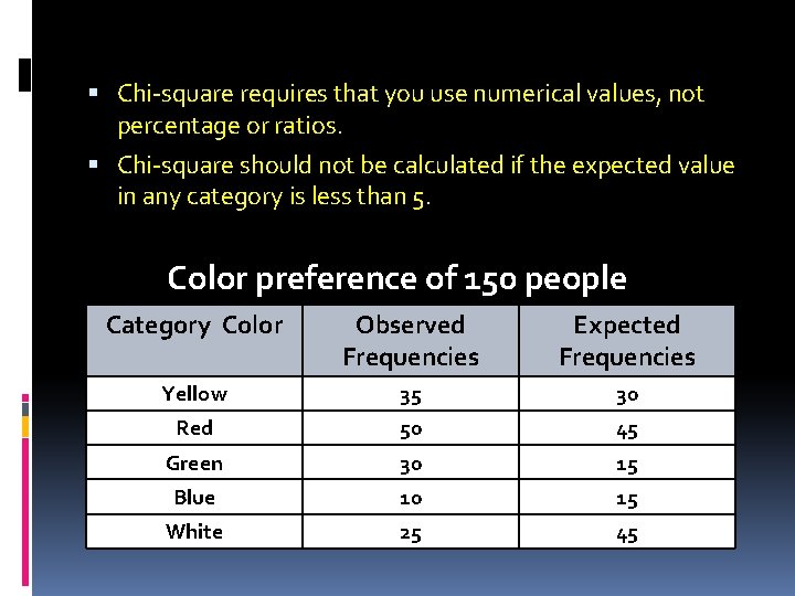  Chi-square requires that you use numerical values, not percentage or ratios. Chi-square should