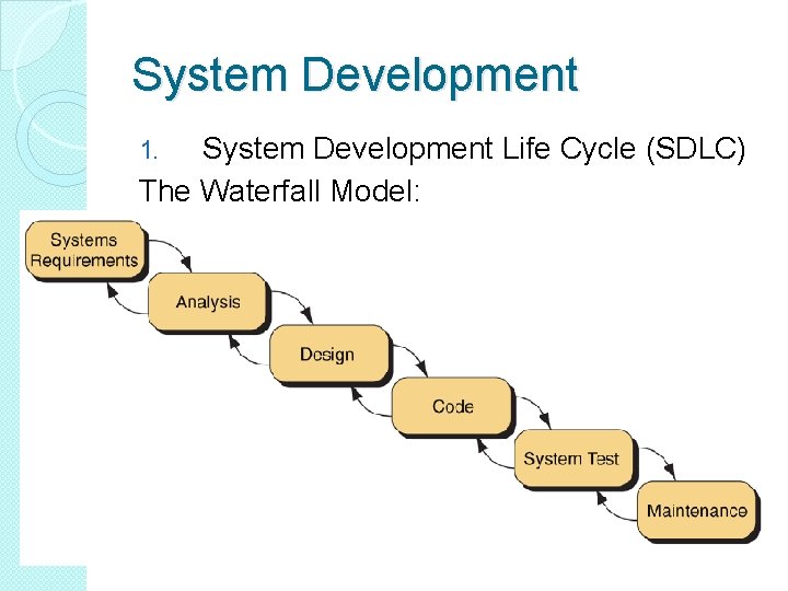 System Development Life Cycle (SDLC) The Waterfall Model: 1. System Development Life Cycle (SDLC) The Waterfall Model: 1.