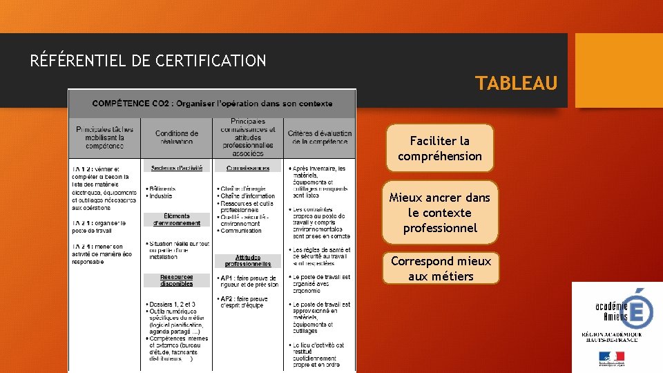 RÉFÉRENTIEL DE CERTIFICATION TABLEAU Faciliter la compréhension Mieux ancrer dans le contexte professionnel Correspond