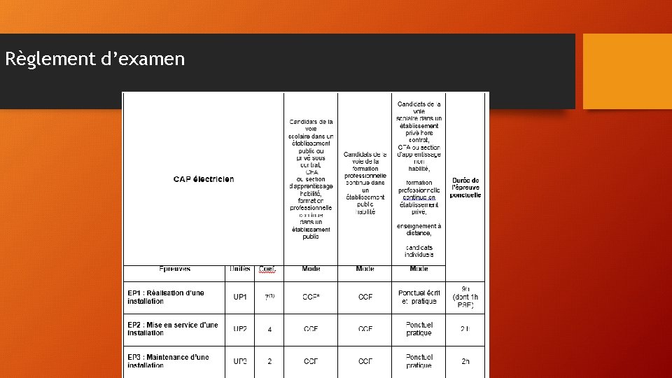 Règlement d’examen 