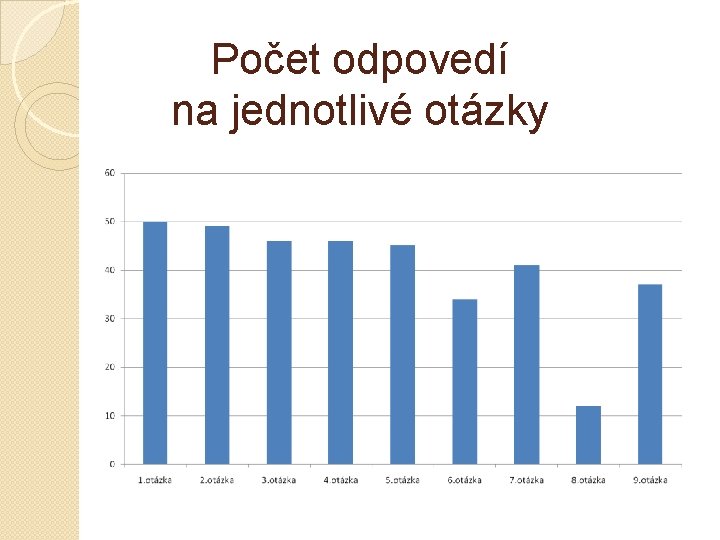Počet odpovedí na jednotlivé otázky 