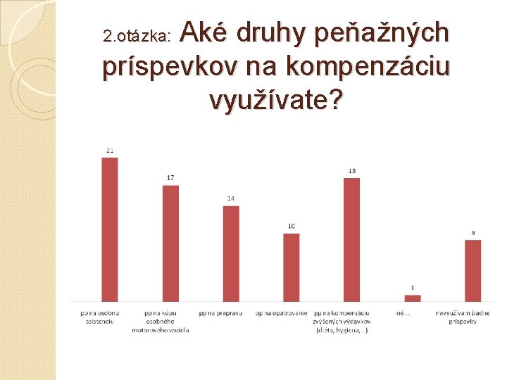  Aké druhy peňažných príspevkov na kompenzáciu využívate? 2. otázka: 