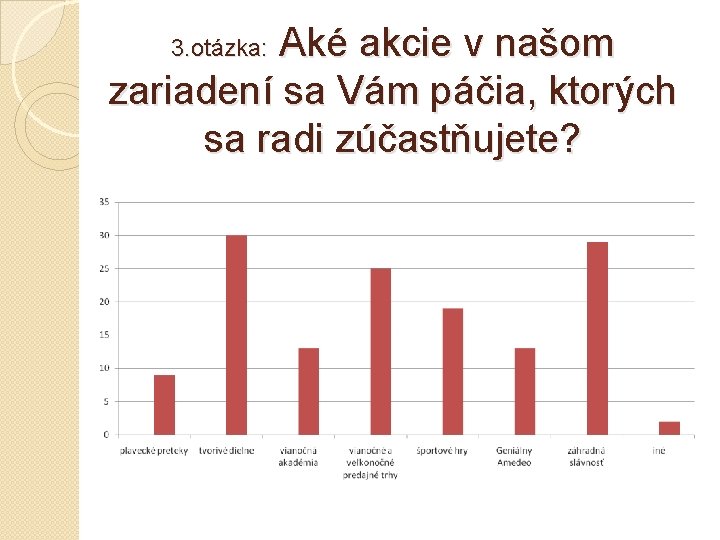  Aké akcie v našom zariadení sa Vám páčia, ktorých sa radi zúčastňujete? 3.