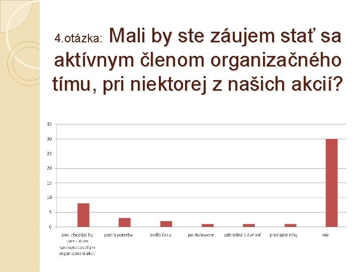  Mali by ste záujem stať sa aktívnym členom organizačného tímu, pri niektorej z