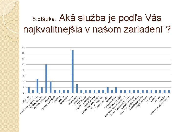  Aká služba je podľa Vás najkvalitnejšia v našom zariadení ? 5. otázka: 