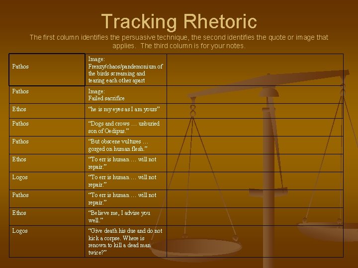 Tracking Rhetoric The first column identifies the persuasive technique, the second identifies the quote