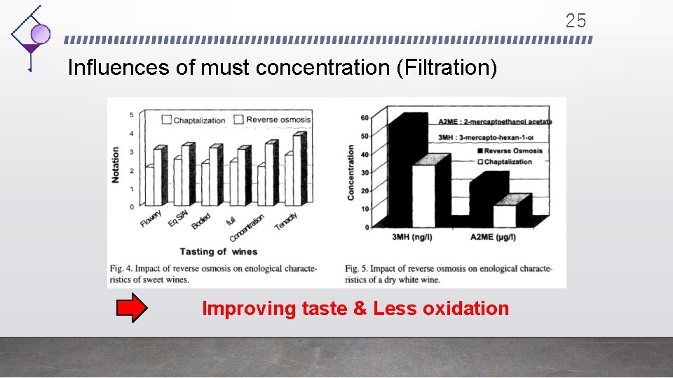 25 Influences of must concentration (Filtration) Improving taste & Less oxidation 