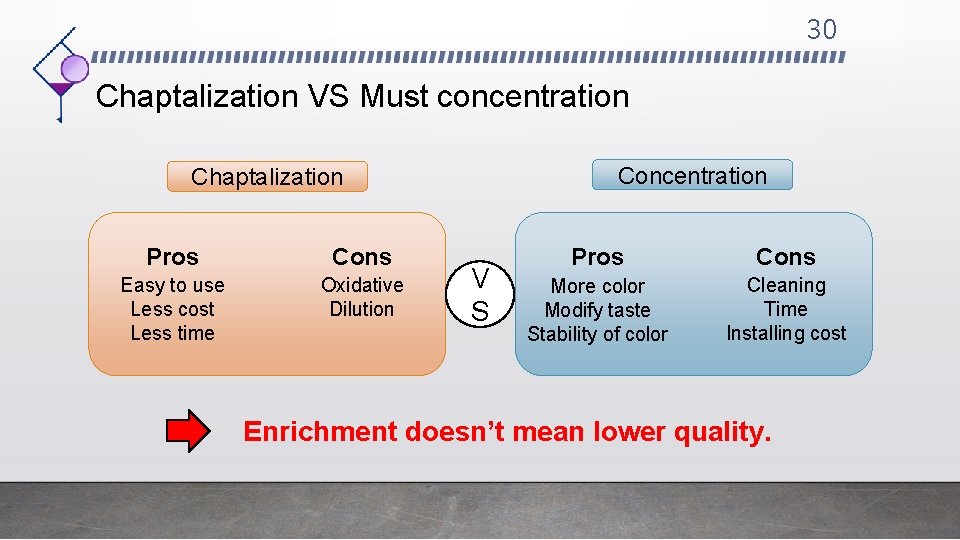 30 Chaptalization VS Must concentration Chaptalization Pros Cons Easy to use Less cost Less
