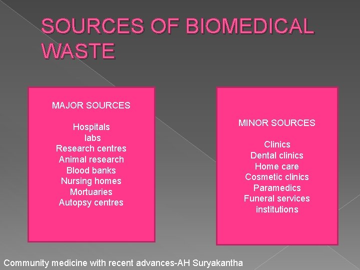 SOURCES OF BIOMEDICAL WASTE MAJOR SOURCES Hospitals labs Research centres Animal research Blood banks