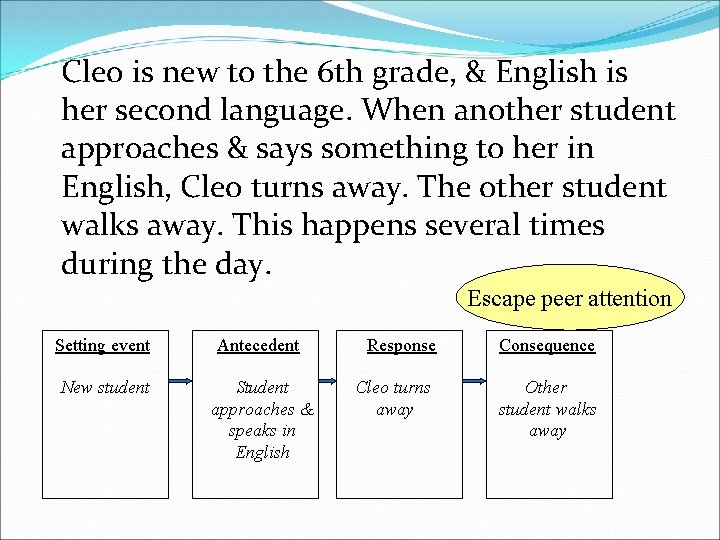 Cleo is new to the 6 th grade, & English is her second language.