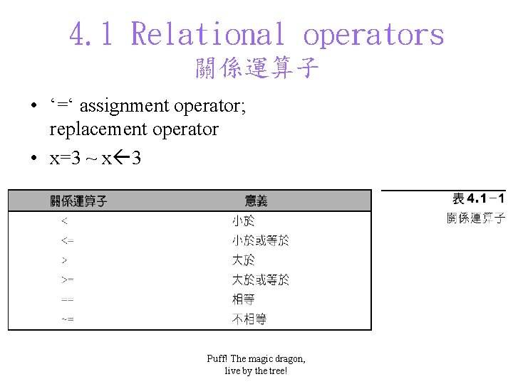 4. 1 Relational operators 關係運算子 • ‘=‘ assignment operator; replacement operator • x=3 ~