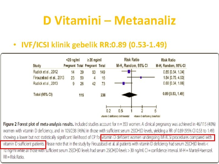 D Vitamini – Metaanaliz • IVF/ICSI klinik gebelik RR: 0. 89 (0. 53 -1.