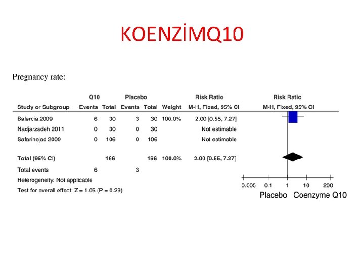 KOENZİMQ 10 