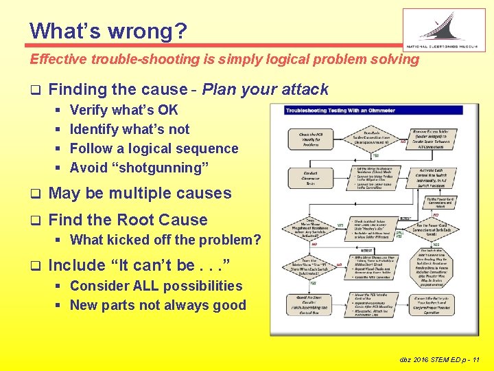 What’s wrong? Effective trouble-shooting is simply logical problem solving q Finding the cause Plan