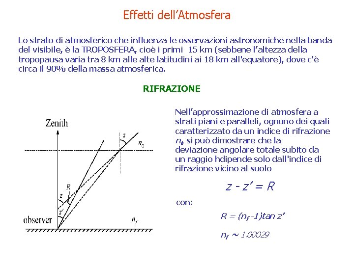 Effetti dell’Atmosfera Lo strato di atmosferico che influenza le osservazioni astronomiche nella banda del
