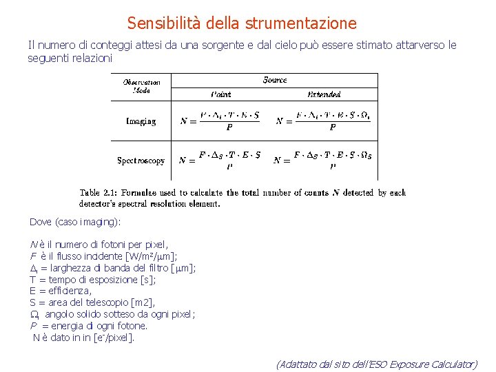 Sensibilità della strumentazione Il numero di conteggi attesi da una sorgente e dal cielo