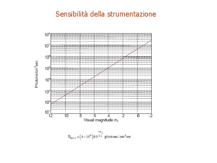 Sensibilità della strumentazione 