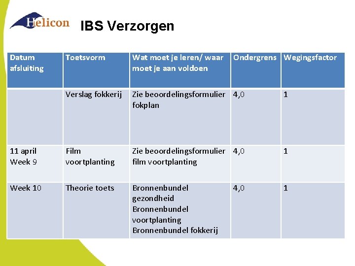 IBS Verzorgen Datum afsluiting Toetsvorm Wat moet je leren/ waar moet je aan voldoen