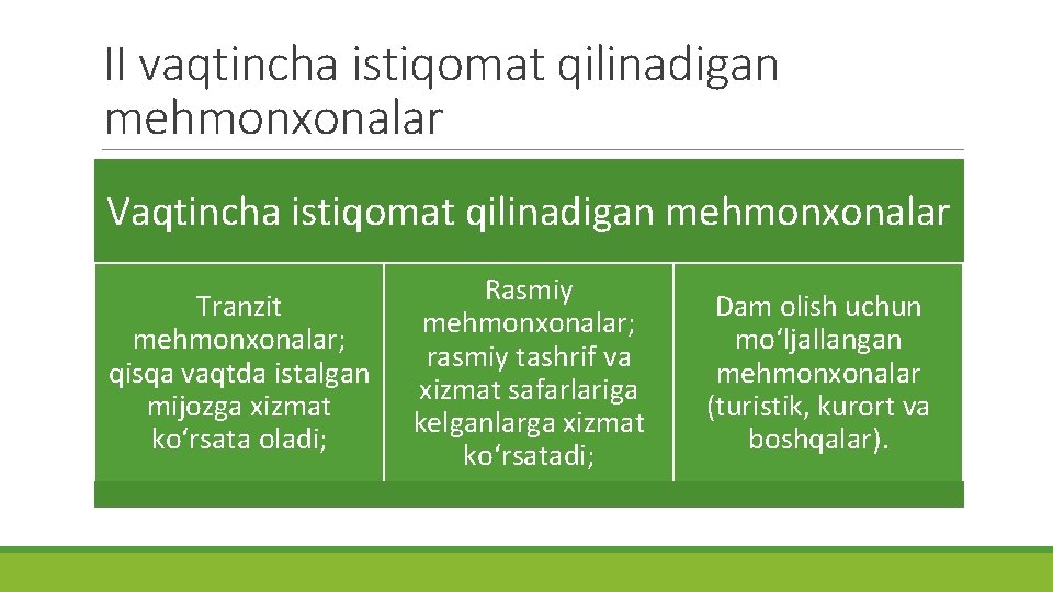 II vaqtincha istiqomat qilinadigan mehmonxonalar Vaqtincha istiqomat qilinadigan mehmonxonalar Tranzit mehmonxonalar; qisqa vaqtda istalgan