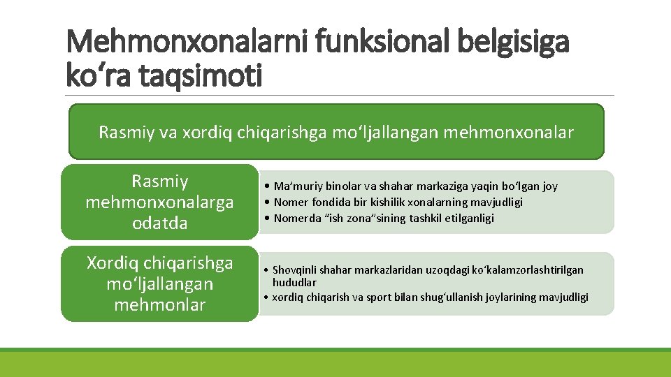 Mehmonxonalarni funksional belgisiga ko‘ra taqsimoti Rasmiy va xordiq chiqarishga mo‘ljallangan mehmonxonalar Rasmiy mehmonxonalarga odatda