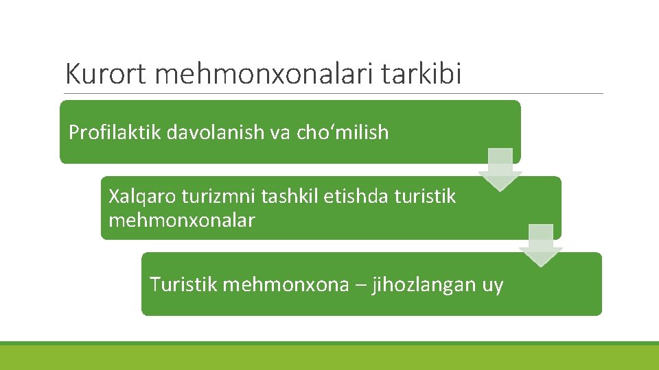 Kurort mehmonxonalari tarkibi Profilaktik davolanish va cho‘milish Xalqaro turizmni tashkil etishda turistik mehmonxonalar Turistik