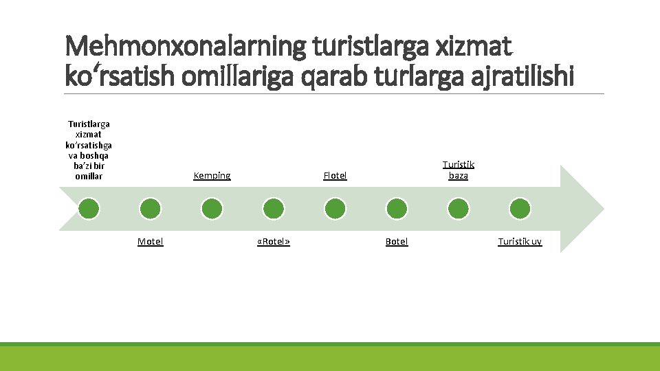 Mehmonxonalarning turistlarga xizmat ko‘rsatish omillariga qarab turlarga ajratilishi Turistlarga xizmat ko‘rsatishga va boshqa ba’zi