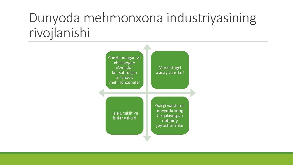 Dunyoda mehmonxona industriyasining rivojlanishi Cheklanmagan va cheklangan xizmatlar ko‘rsatadigan an’anaviy mehmonxonalar Marketingni asosiy shartlari