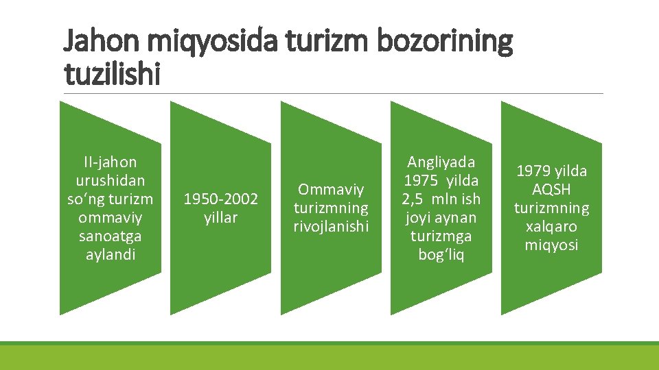 Jahon miqyosida turizm bozorining tuzilishi II-jahon urushidan so‘ng turizm ommaviy sanoatga aylandi 1950 -2002