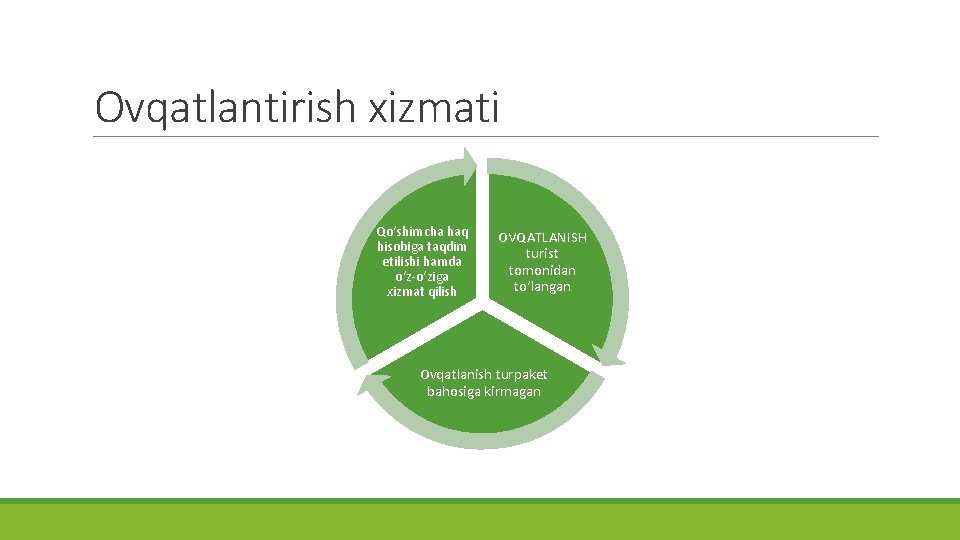 Ovqatlantirish xizmati Qo‘shimcha haq hisobiga taqdim etilishi hamda o‘z-o‘ziga xizmat qilish OVQATLANISH turist tomonidan