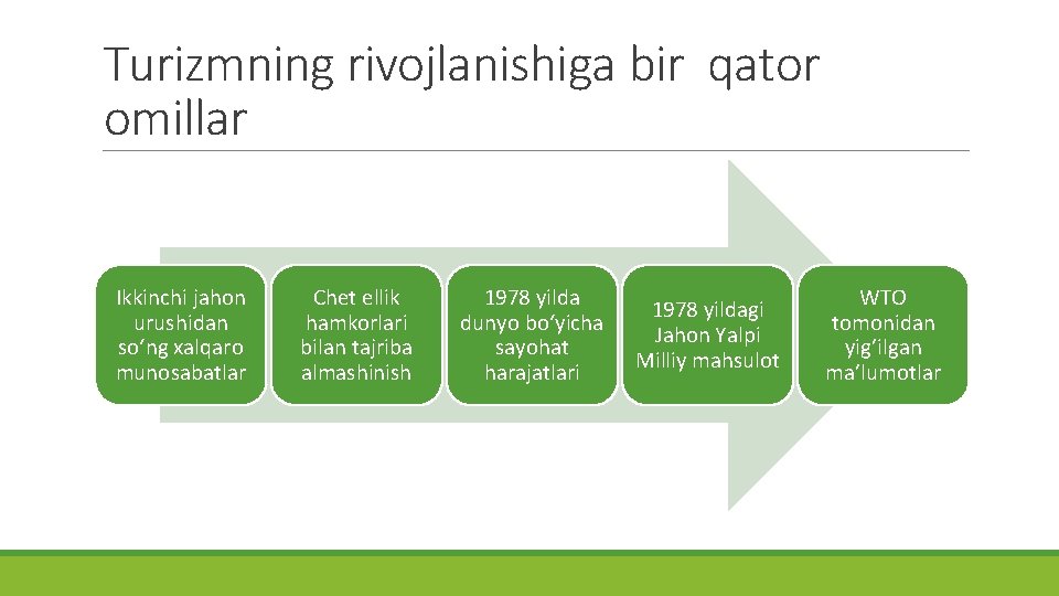 Turizmning rivojlanishiga bir qator omillar Ikkinchi jahon urushidan so‘ng xalqaro munosabatlar Chet ellik hamkorlari