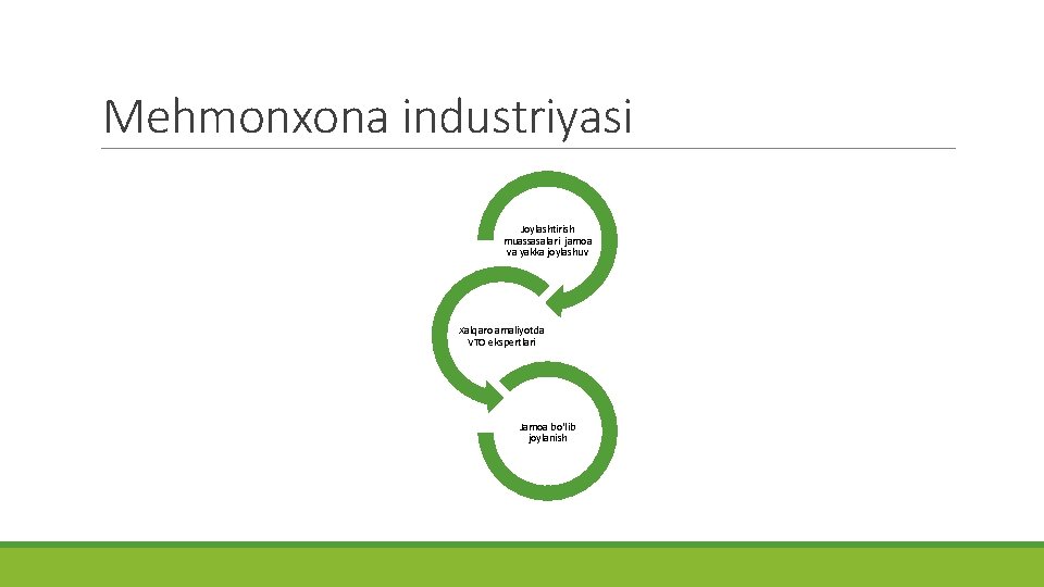 Mehmonxona industriyasi Joylashtirish muassasalari jamoa va yakka joylashuv Xalqaro amaliyotda VTO ekspertlari Jamoa bo‘lib