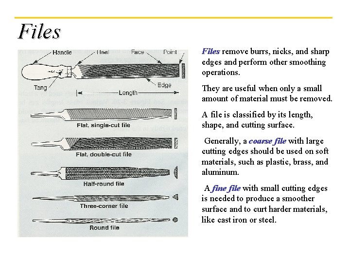 Files remove burrs, nicks, and sharp edges and perform other smoothing operations. They are