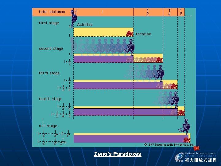 Zeno's Paradoxes 