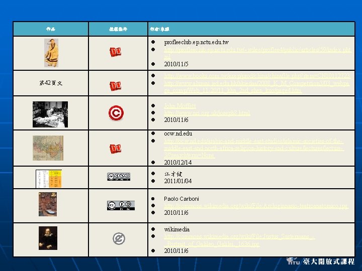 作品 授權條件 作者/來源 第 42頁文 profleeclub. ep. nctu. edu. tw http: //profleeclub. ep. nctu.
