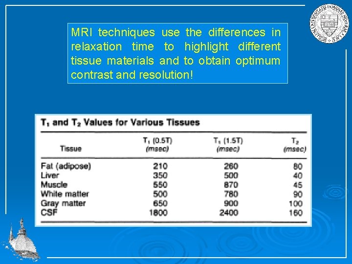 MRI techniques use the differences in relaxation time to highlight different tissue materials and