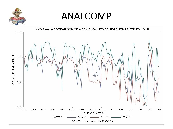 ANALCOMP 