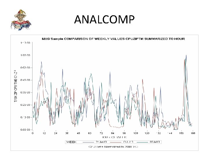 ANALCOMP 