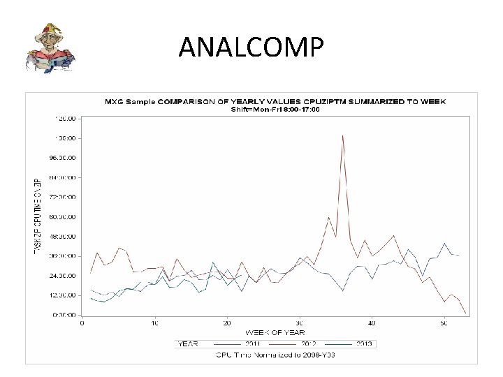 ANALCOMP 