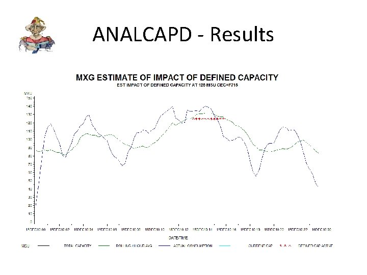 ANALCAPD - Results 
